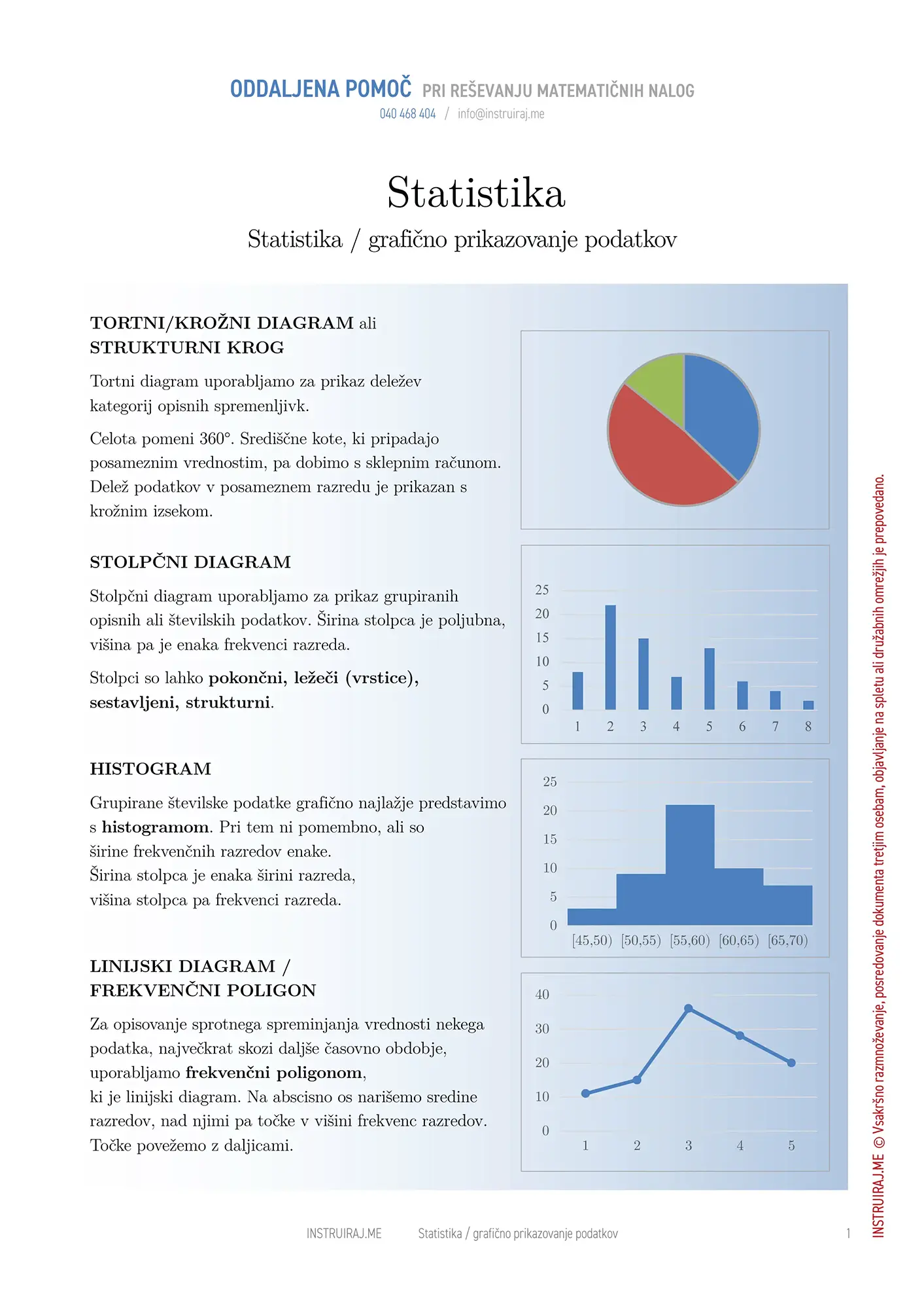 Osnove statistike: Grafično prikazovanje podatkov
